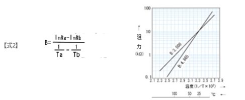 B常數